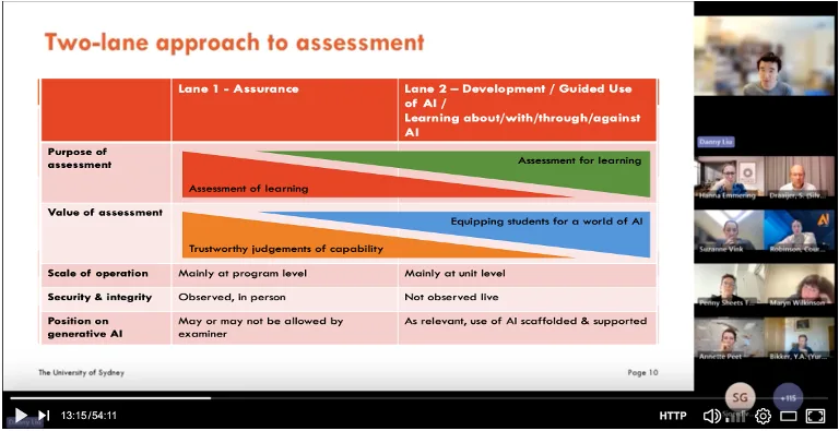 Viewing tip 7.1 Watch this webinar of Danny Liu of 24 September 2025 for Npuls/SURF Community Digital Assessment and Development in which he explains the Two-lane approach in detail and answers questions about it. Link: https://video.edu.nl/w/sifbfxmBYbJbgkaPc6wq9e