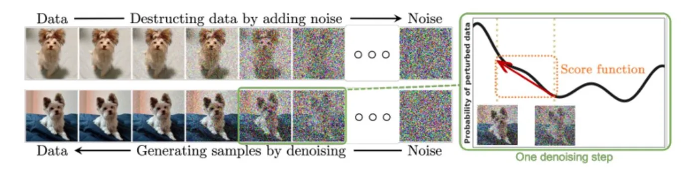 Figure 5.4 Images used to show the diffusion process for generating and recognizing images from Yang et al. (2024).
