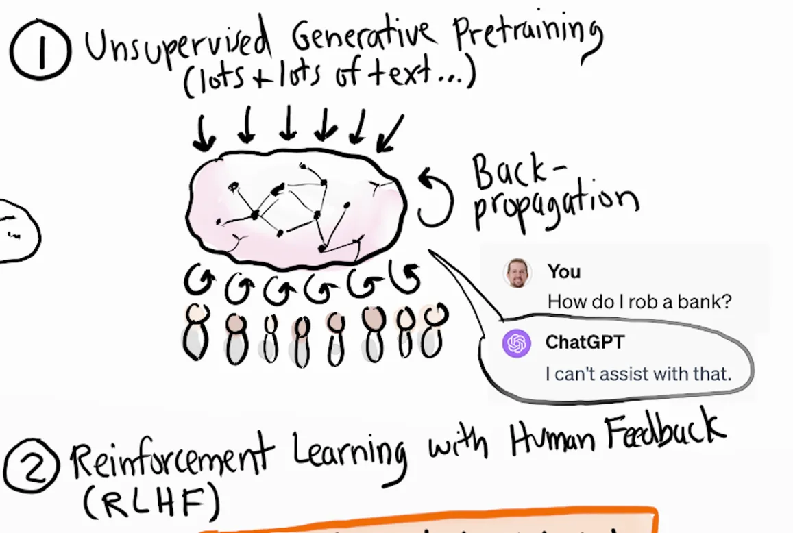 Figuur 5.3 Visualisaties van neurale netwerken en training op basis van de video “Generative AI in a nutshell” van Henrik Kniberg (2024).